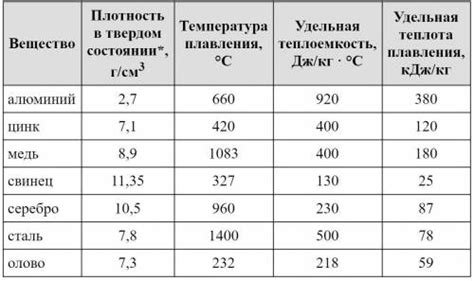 Что такое плотность расплавленного металла?