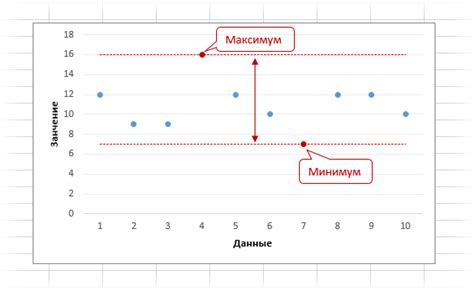 Что такое показатель размаха вариации?