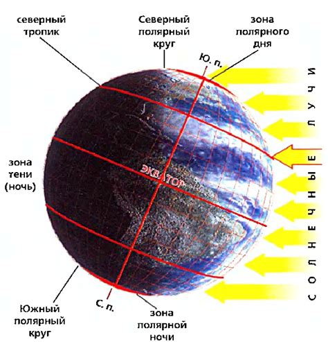 Что такое полярные круги?