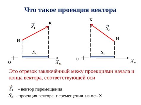 Что такое проекция вектора?