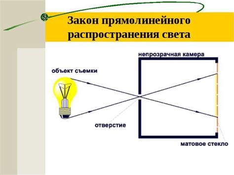 Что такое прямолинейное распространение?