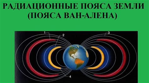 Что такое радиационные пояса Земли?