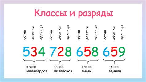 Что такое разряд числа в 5 классе?