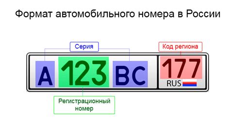 Что такое регион 201 на номерах авто