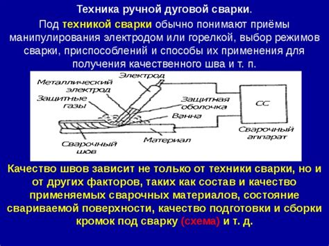 Что такое режим ручной дуговой сварки?