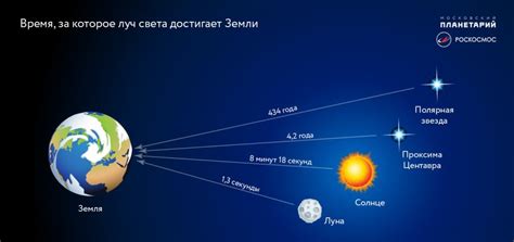 Что такое световой год и как его выразить в километрах?