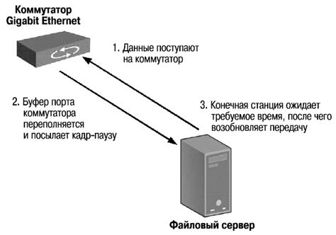 Что такое симметричный контроль потока?