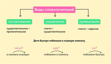 Что такое словосочетание?