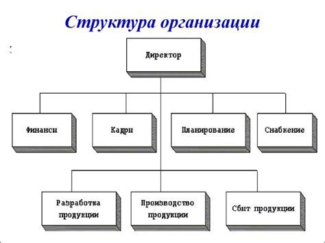 Что такое строевое подразделение