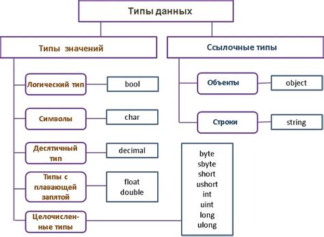 Что такое структура данных и тип данных?