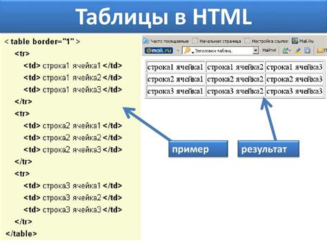 Что такое тег в HTML и как он добавляется?