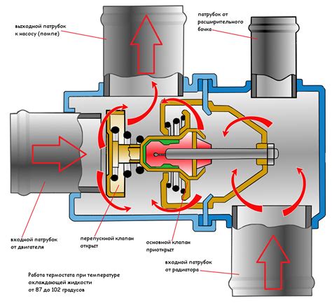 Что такое термостат и его роль в системе охлаждения