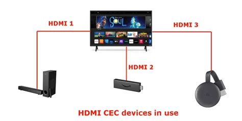 Что такое технология управления HDMI CEC