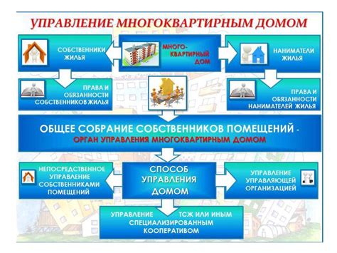 Что такое управление многоквартирным домом