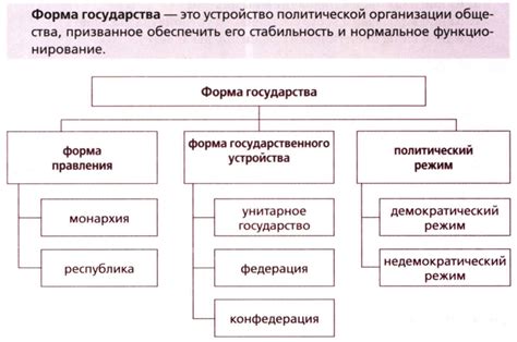 Что такое форма правления государства?