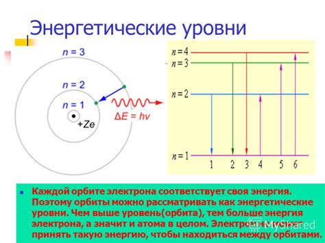 Что такое энергетические уровни