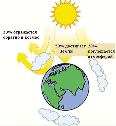 Что такое энергия и как она влияет на жизнь на Земле