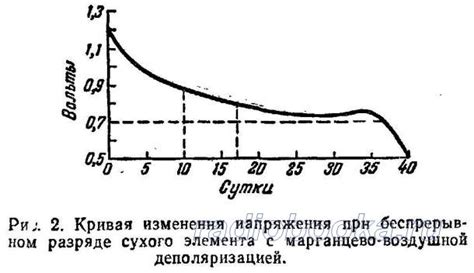 Что такое 1 ампер-час в миллиамперах?