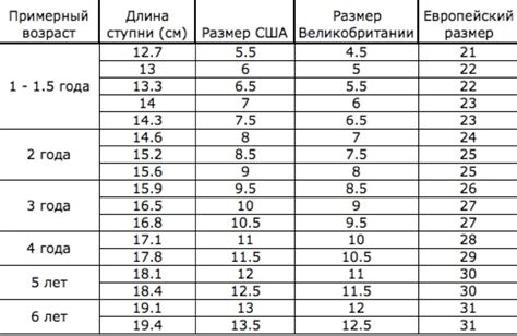 Что такое 25 см обуви по стельке?