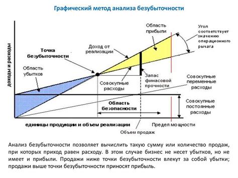 Что такое 30 процентов от 7000 рублей в денежном выражении?