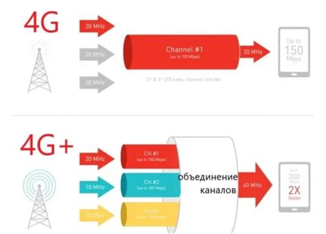 Что такое 4G и 4G Megafon?