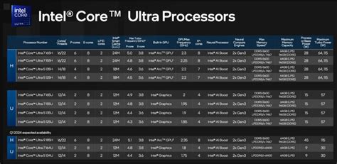 Что такое 8 core?