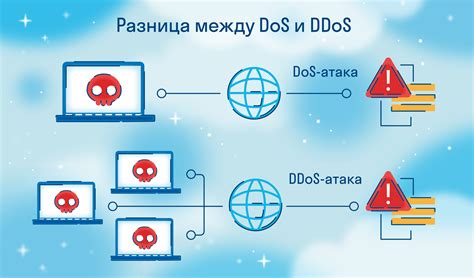 Что такое DDoS-атака и как она работает