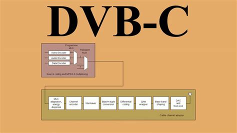 Что такое DVB-C и DVB-T?