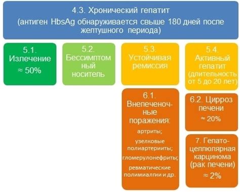 Что такое Hbs положительный?