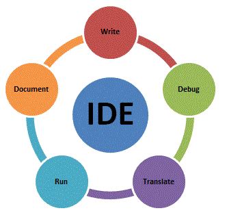 Что такое IDE?