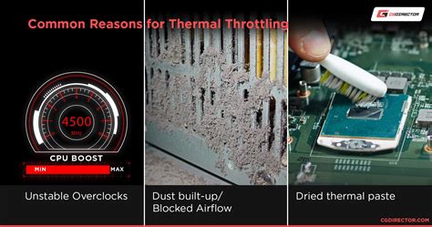 Что такое Platform thermal throttle limit?