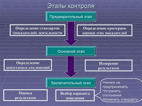 Чувство контроля и управления