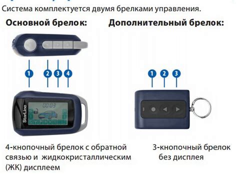 Шаги для исправления глюканулы сигнализации старлайн а 93