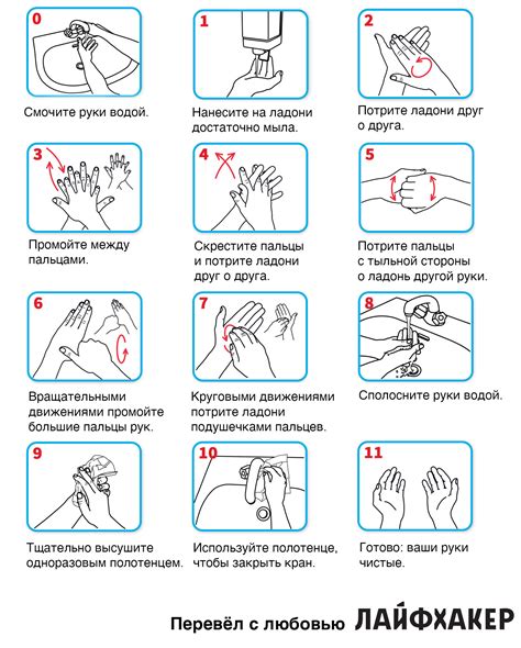 Шаги процесса мытья рук в медицине