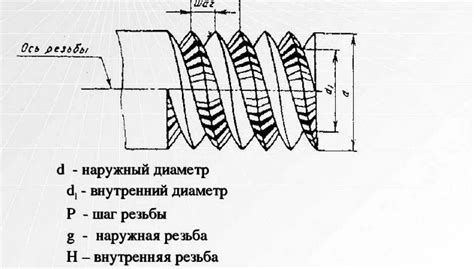 Шаг 2: Используйте правильные инструменты