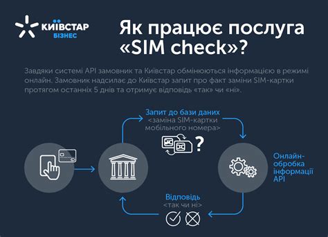 Шаг 3: Заблокировка SIM-карты для предотвращения мошенничества