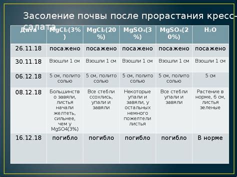 Шаг 4: Влияние роста на значение километров