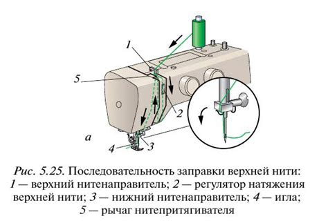 Шаг 4: Подготовка инструмента