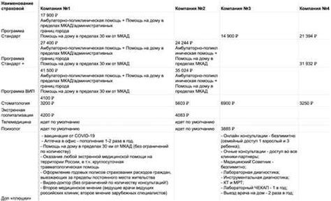 Шаг 4: Подписание договора и оплата