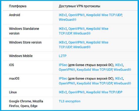 Шаг 5: Использование превью на различных платформах