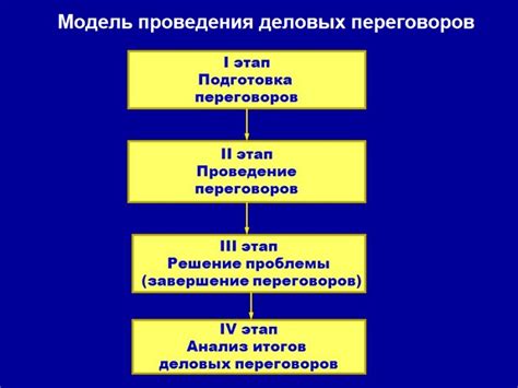 Шаг 5: Проведение переговоров с налоговой