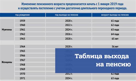 Шахтерская субпенсия после выхода на пенсию