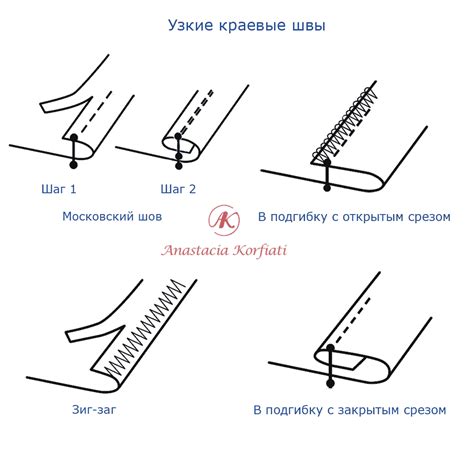 Швы для обработки краев