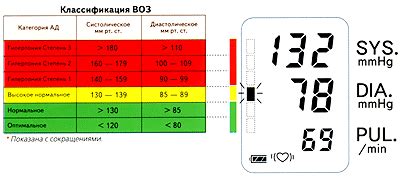 Шкала воз на тонометре