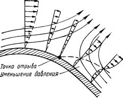 Шумы воздушного потока