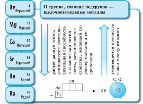 Щелочноземельные металлы