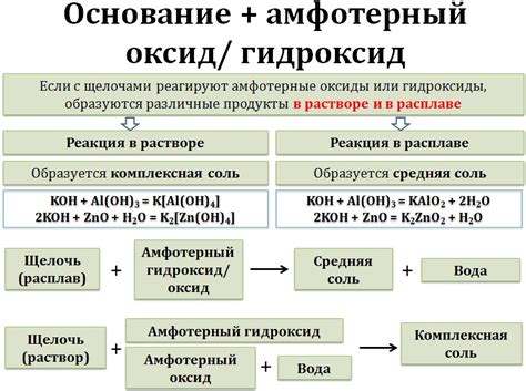 Щелочь и ее химические свойства