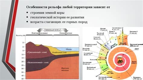 Эволюция земной коры: ключевой фактор возраста