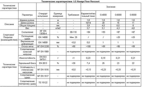 Экологическая безопасность линолеума