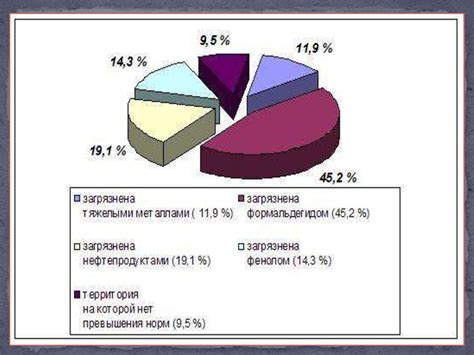 Экологическая и климатическая ситуация